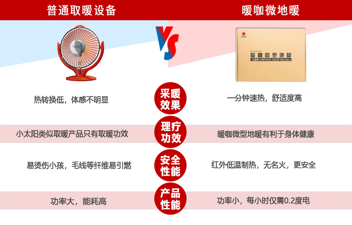 暖咖微型地暖,移动的能量舱