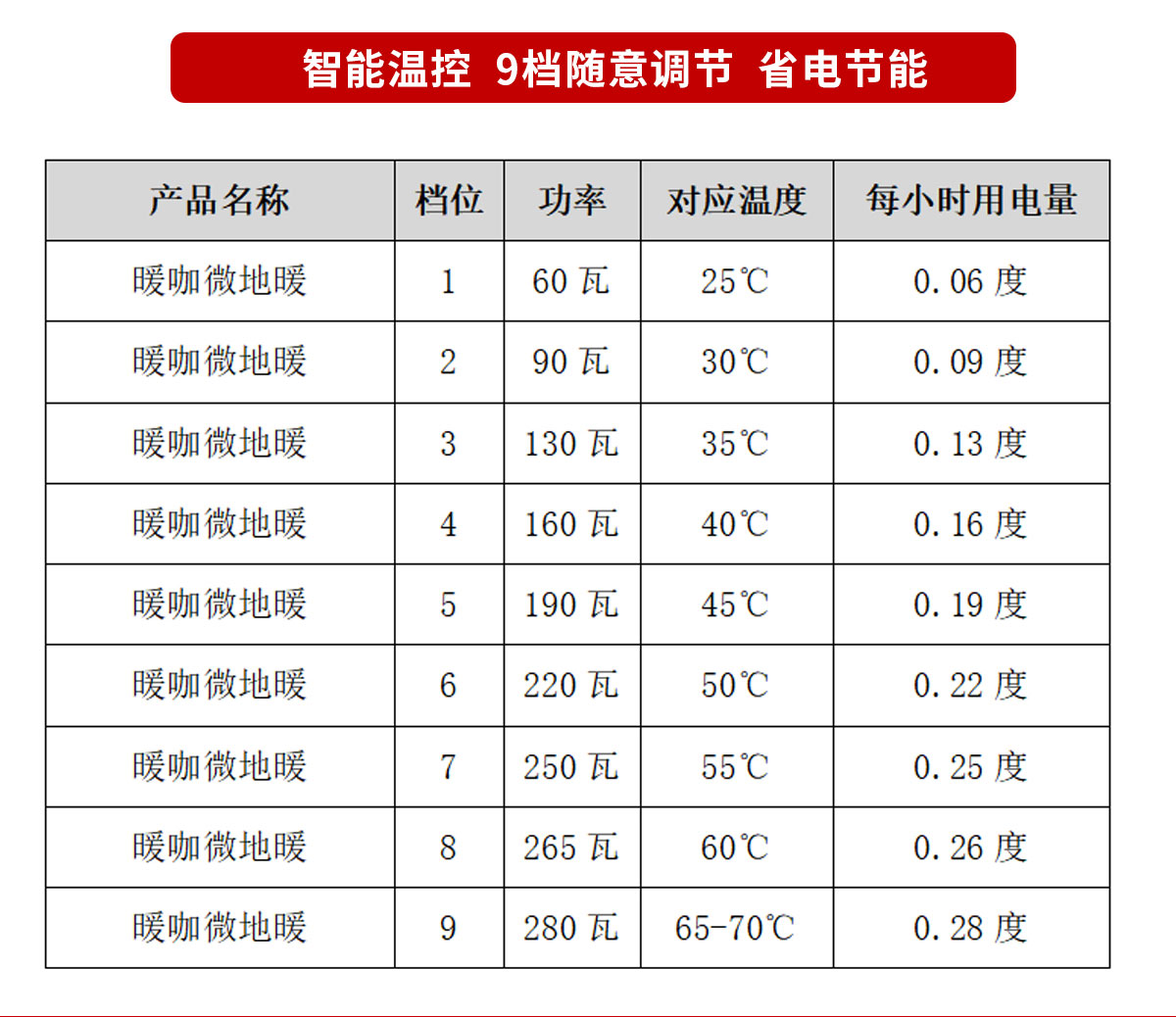 暖咖微型地暖,移动的能量舱
